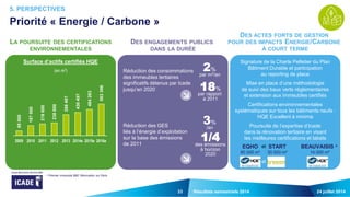 33 24 juillet 2014Résultats semestriels 2014
5. PERSPECTIVES
Priorité « Energie / Carbone »
Signature de la Charte Pelletier du Plan
Bâtiment Durable et participation
au reporting de place
Mise en place d’une méthodologie
de suivi des baux verts réglementaires
et extension aux immeubles certifiés
Certifications environnementales
systématiques sur tous les bâtiments neufs :
HQE Excellent à minima
Poursuite de l’expertise d’Icade
dans la rénovation tertiaire en visant
les meilleures certifications et labels
Réduction des consommations
des immeubles tertiaires
significatifs détenus par Icade
jusqu’en 2020
Réduction des GES
liés à l’énergie d’exploitation
sur la base des émissions
de 2011
LA POURSUITE DES CERTIFICATIONS
ENVIRONNEMENTALES
88000
187000
218000
238000
388497
430497
484263
583396
2009 2010 2011 2012 2013 2014e 2015e 2016e
Surface d’actifs certifiés HQE
(en m2)
EQHO
80 000 m²
START
30 000 m²
BEAUVAISIS a
14 000 m²
et
a Premier immeuble BBC Rénovation sur Paris
et
DES ENGAGEMENTS PUBLICS
DANS LA DURÉE
2%
par m2/an
18%
par rapport
à 2011
3%
/an
1/4des émissions
à horizon
2020

DES ACTES FORTS DE GESTION
POUR DES IMPACTS ENERGIE/CARBONE
À COURT TERME
 