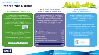 34
5. PERSPECTIVES
Priorité Ville Durable
24 juillet 2014Résultats semestriels 2014
Le siège de Veolia Environnement,
une des 5 opérations Pilote pour tester
et mettre au point le futur Label
« Biodivercity »
Expérimentation par une recherche avec
l’Ecole Normale Supérieure sur des toitures
végétalisées en Ville
Un plan de progrès autour de 4 enjeux
en lien avec la Transition Energétique
et Ecologique de la CDC
La diversité des clients de logements
d’Icade suggère une image très équilibrée
de la ville. Ces données confirment
sa position d’opérateur unique en France
au profit d’une ville durable et mixte
socialement
DES IMMEUBLES CONNECTÉS
Livraison d’un outil d’évaluation
de la durabilité d’un projet urbain sous
l’angle de l’intégration urbanisme/mobilité
Mise en service d’une plate-forme
d’information de l’accessibilité aux parcs
tertiaires
Autopartage avec véhicules électriques
dans le résidentiel
Arbitrage des projets Promo et Foncière
avec un indicateur de connectivité
UNE PLUS GRANDE MIXITÉ
FONCTIONNELLE ET SOCIALE
UN ENGAGEMENT
DANS LA BIODIVERSITÉ
ECO-MOBILITE effinergie
Type d’acquéreurs 2013
Investissement avec défiscalisation 21%
Logement social 25%
Primo Accédant 30%
Secundo Accédant 8%
Investissement sans défiscalisation 12%
Divers 4%
Total 100%
 