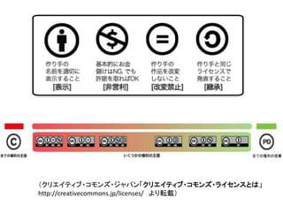 （クリエイティブ・コモンズ・ジャパン「クリエイティブ・コモンズ・ライセンスとは」
http://creativecommons.jp/licenses/ より転載）
 