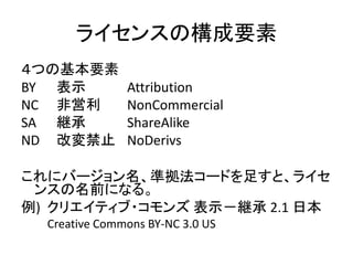 ライセンスの構成要素
４つの基本要素
BY 表示 Attribution
NC 非営利 NonCommercial
SA 継承 ShareAlike
ND 改変禁止 NoDerivs
これにバージョン名、準拠法コードを足すと、ライセ
ンスの名前...