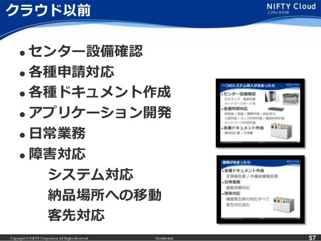 クラウドを活用してスモールビジネスを立ち上げよう