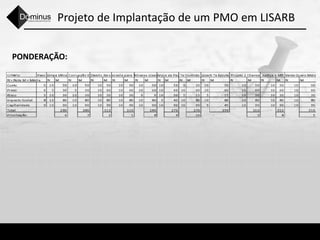 Projeto de Implantação de um PMO em LISARB
PONDERAÇÃO:
 
