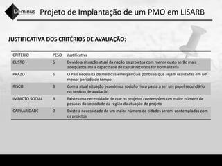 Projeto de Implantação de um PMO em LISARB
JUSTIFICATIVA DOS CRITÉRIOS DE AVALIAÇÃO:
CRITERIO PESO Justificativa
CUSTO 5 Devido a situação atual da nação os projetos com menor custo serão mais
adequados até a capacidade de captar recursos for normalizada
PRAZO 6 O País necessita de medidas emergenciais pontuais que sejam realizadas em um
menor período de tempo
RISCO 3 Com a atual situação econômica social o risco passa a ser um papel secundário
no sentido de avaliação
IMPACTO SOCIAL 8 Existe uma necessidade de que os projetos contemplem um maior número de
pessoas da sociedade da região da atuação do projeto
CAPILARIDADE 9 Existe a necessidade de um maior número de cidades serem contempladas com
os projetos
 