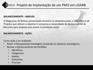 Projeto de Implantação de um PMO em LISARB
BALANCEAMENTO - ANÁLISE:
O Diagramas de Bolhas apresentado encontra-se desbalanceado, a inexistência de
Projetos que afetam o objetivo 5 comprova a necessidade de deslocamento de
Recursos para projetos que atuem na proteção social.
BALANCEAMENTO - AÇÃO:
Como ação a ser realizada:
• Rever o Planejamento Estratégico revisando os objetivos estratégicos;
• Revisar o Gerenciamento de Portfólio:
• Identificar,
• Categorizar,
• Avaliar,
• Selecionar,
• Priorizar.
 