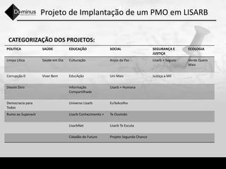 Projeto de Implantação de um PMO em LISARB
CATEGORIZAÇÃO DOS PROJETOS:
POLITICA SAÚDE EDUCAÇÃO SOCIAL SEGURANÇA E
JUSTIÇA
ECOLOGIA
Limpa Lítica Saúde em Dia Culturação Anjos da Paz Lisarb + Seguro Verde Quero
Mais
Corrupção 0 Viver Bem EducAção Uni Mais Justiça a Mil
Desvio Zero Informação
Compartilhada
Lisarb + Humana
Democracia para
Todos
Universo Lisarb EuTeAcolho
Rumo ao Superavit Lisarb Conhecimento + Te Ouvindo
LisarbNet Lisarb Te Escuta
Cidadão do Futuro Projeto Segunda Chance
 