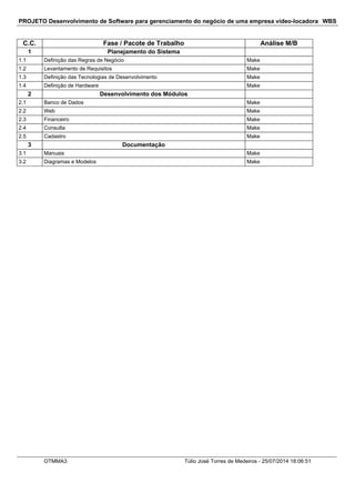 PROJETO Desenvolvimento de Software para gerenciamento do negócio de uma empresa vídeo-locadora WBS
C.C. Fase / Pacote de Trabalho Análise M/B
1 Planejamento do Sistema
1.1 Definição das Regras de Negócio Make
1.2 Levantamento de Requisitos Make
1.3 Definição das Tecnologias de Desenvolvimento Make
1.4 Definição de Hardware Make
2 Desenvolvimento dos Módulos
2.1 Banco de Dados Make
2.2 Web Make
2.3 Financeiro Make
2.4 Consulta Make
2.5 Cadastro Make
3 Documentação
3.1 Manuais Make
3.2 Diagramas e Modelos Make
OTMMA3 Túlio José Torres de Medeiros - 25/07/2014 18:06:51
 