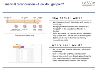 30
Financial reconciliation – How do I get paid?
1. Weekly payment each Wednesday with Sunday as
cut-off day
2. Each payment refers to delivered items (status
“shipped”) in the week before (Monday to
Sunday)
3. Seller will receive the payment within 1-3 working
days (Sellers with Citibank account 1 working day)
4. Sellers can choose in alternative a monthly
reconciliation cycle
How does FR work?
• You can see your financial statements anytime on
Seller Center
• Click on “Reports” and “Account Statement”
• Choose time period – as a default, you will see the
most recent time period. Use the drop-down to
access information for previous time periods
Where can I see it?
Financial reconciliation cycle
 