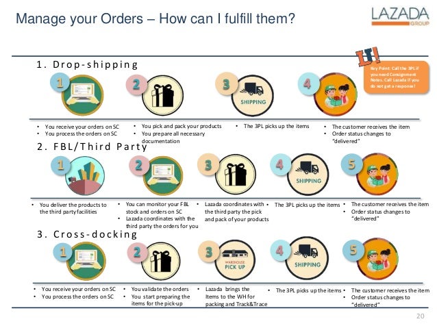 Lazada Onboarding - Philippines