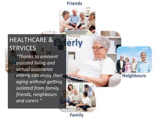 HEALTHCARE	
  &	
  
SERVICES	
  
“Thanks	
  to	
  ambient	
  
assisted	
  living	
  and	
  
virtual	
  assistance	
  
elderly	
  can	
  enjoy	
  their	
  
aging	
  without	
  geUng	
  
isolated	
  from	
  family,	
  
friends,	
  neighbours	
  
and	
  carers	
  ”	
  
 