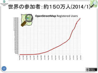 13
世界の参加者：約１５０万人(2014/1)
 