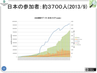 15
日本の参加者：約３７００人(2013/9)
 
