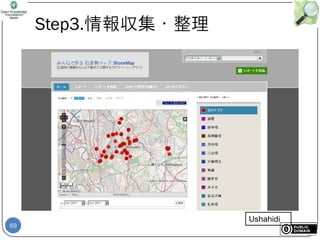 69
Step3.情報収集・整理
Ushahidi
 