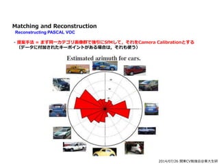 2014/07/26 関東CV勉強会@東大生研
Matching and Reconstruction
Reconstructing PASCAL VOC
- 提案手法 = まず同一カテゴリ画像群で強引にSfMして，それをCamera Calibrationとする
（データに付加されたキーポイントがある場合は，それも使う）
 