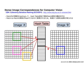 2014/07/26 関東CV勉強会@東大生研
Dense Image Correspondences for Computer Vision
CSH: Coherency Sensitive Hashing (ICCV2011) http://www.eng.tau.ac.il/~simonk/CSH/
- Patch内の情報をHashingして，Hash Table経由で類似Patch探索の構造を作る
- Patch-to-Patchの関係がHashで大まかに整理されるため，高速かつ良質な結果が得られる
p
Image ‘A’ Image ‘B’Hash Table
g
g
 