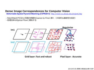 2014/07/26 関東CV勉強会@東大生研
Dense Image Correspondences for Computer Vision
Deformable Spatial Pyramid Matching (CVPR2013) http://vision.cs.utexas.edu/projects/dsp
- PatchMatchやCSHと同様の問題をCoarse-to-Fineに解く（大局的な連続性を仮定）
- 処理自体はOptical Flowに類似する
 