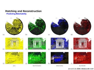 2014/07/26 関東CV勉強会@東大生研
Matching and Reconstruction
Predicting Matchability
 