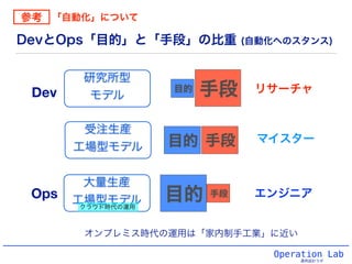 Operation Lab
運用設計ラボ
DevとOps「目的」と「手段」の比重 (自動化へのスタンス)
大量生産
工場型モデル
研究所型
モデル
受注生産
工場型モデル
Dev
Ops 目的 手段
目的 手段
目的 手段
エンジニア
リサーチャ
マイスター
オンプレミス時代の運用は「家内制手工業」に近い
クラウド時代の運用
参考 「自動化」について
 