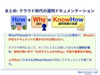 Operation Lab
運用設計ラボ
まとめ: クラウド時代の運用ドキュメンテーション
• WhatやHowはコード(Infrastructure As Code)に残るが、Whyは人
が自らドキュメントに書かなければ残らない。
• クラウド時代になって、オンプレミスと比較してあらゆる制約が減
少。制約が無い中で「なぜそうしたか(Why)」を残す重要性が増加。
• 人(Why)とシステム(What/How)が分担してドキュメントを書く時
代。
How + Why = KnowHow
実装 設計 運用現場の資産
 