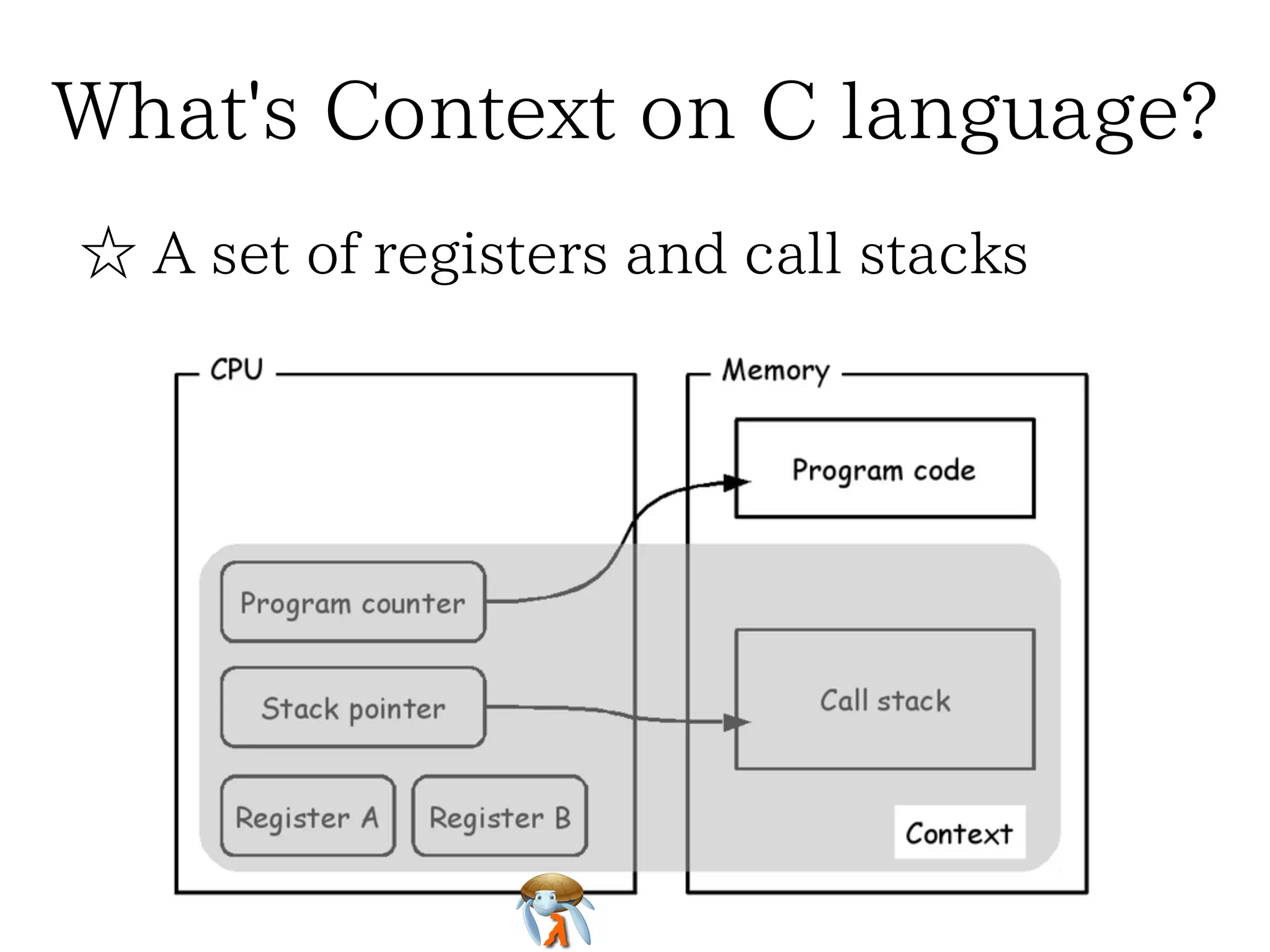 What's Context on C language?What's Context on C language?What's Context on C language?What's Context on C language?What's Context on C language?
☆ A set of registers and call stacks☆ A set of registers and call stacks☆ A set of registers and call stacks☆ A set of registers and call stacks☆ A set of registers and call stacks
 