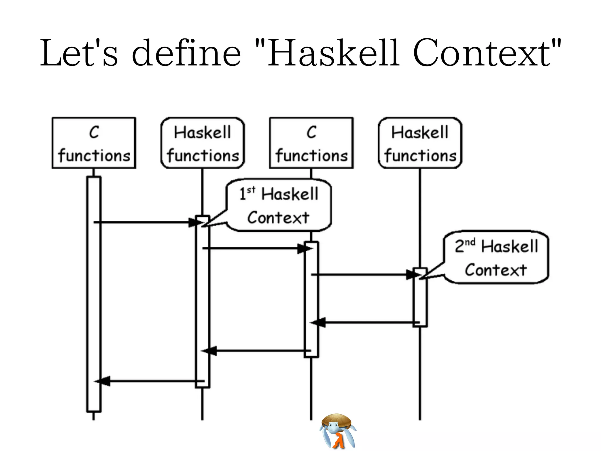 Isolated contexts are reentrant?Isolated contexts are reentrant?Isolated contexts are reentrant?Isolated contexts are reentrant?Isolated contexts are reentrant?
 