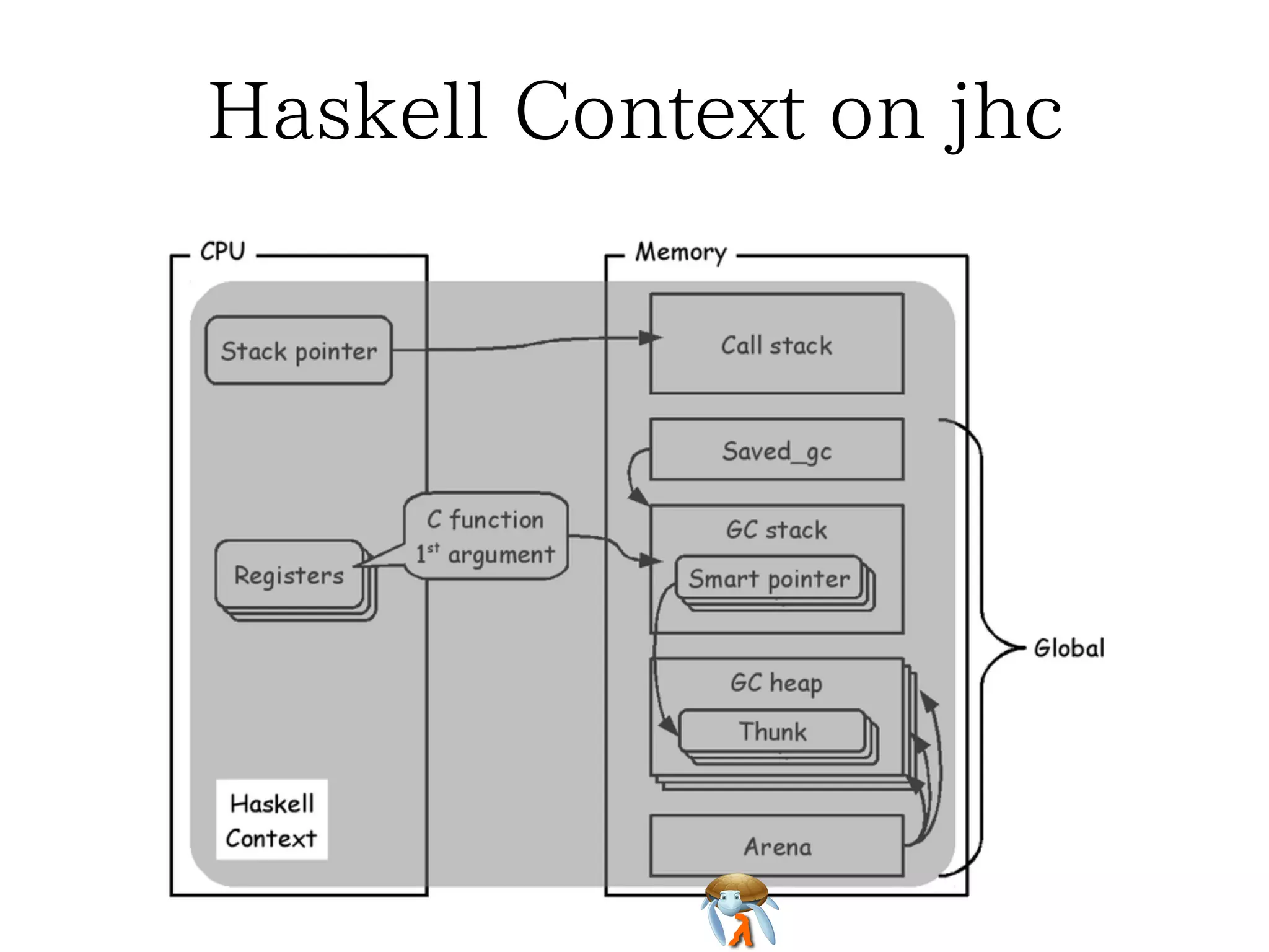 Let's define "Haskell Context"Let's define "Haskell Context"Let's define "Haskell Context"Let's define "Haskell Context"Let's define "Haskell Context"
 