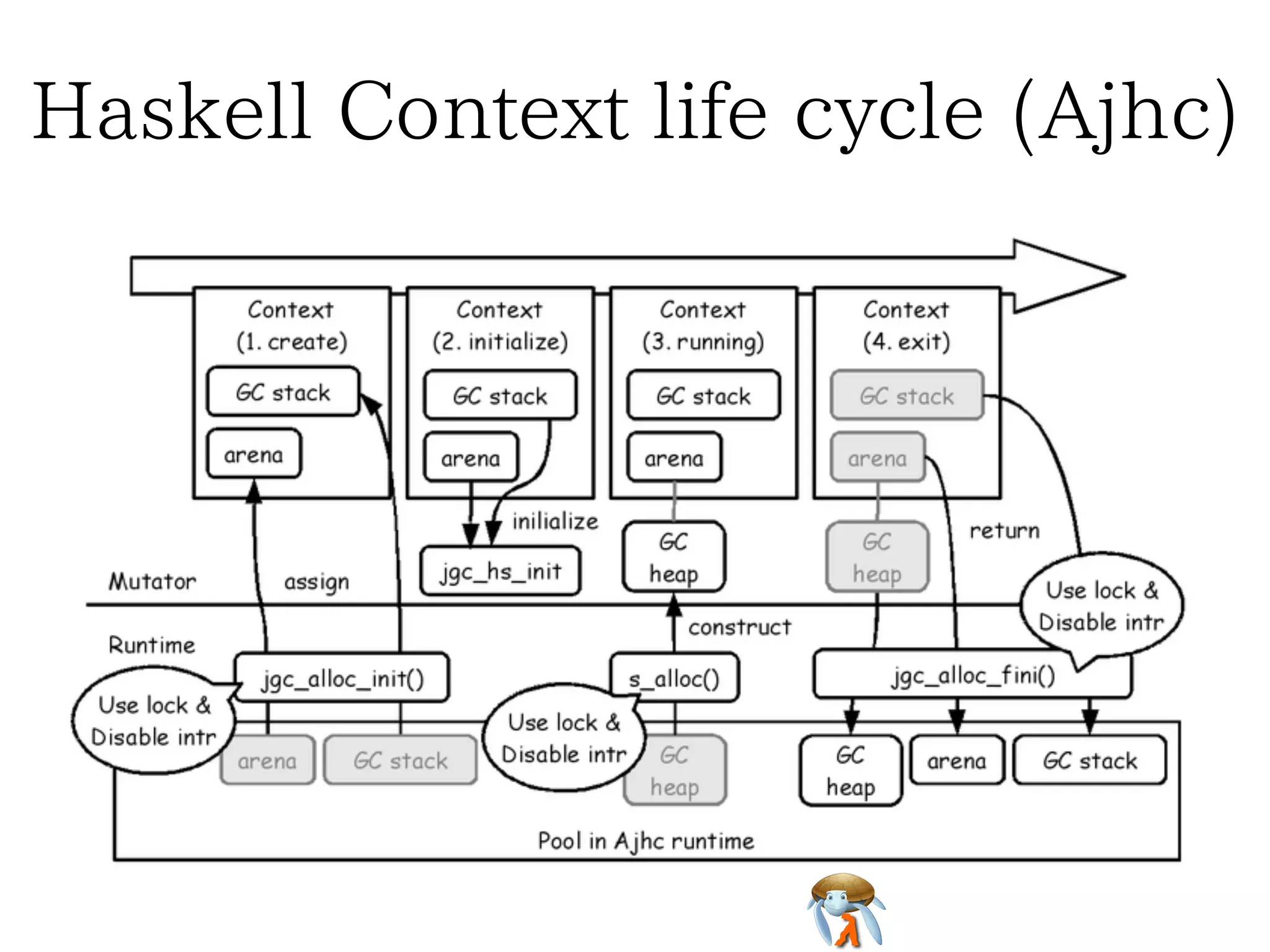 Haskell Context on AjhcHaskell Context on AjhcHaskell Context on AjhcHaskell Context on AjhcHaskell Context on Ajhc
 