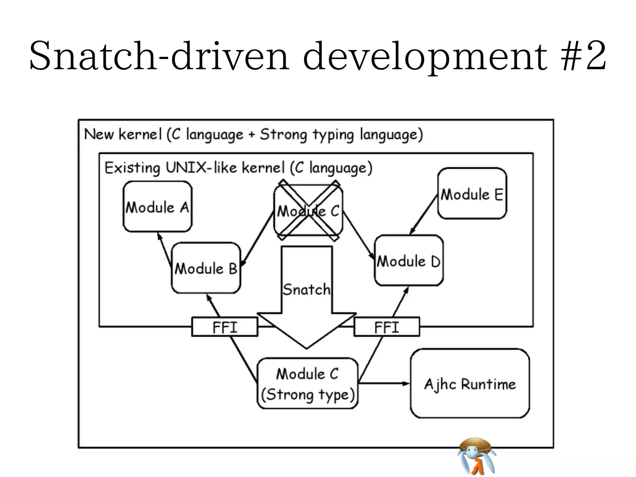 Snatch-driven development #1Snatch-driven development #1Snatch-driven development #1Snatch-driven development #1Snatch-driven development #1
http://en.wikipedia.org/wiki/Snatcherhttp://en.wikipedia.org/wiki/Snatcherhttp://en.wikipedia.org/wiki/Snatcherhttp://en.wikipedia.org/wiki/Snatcherhttp://en.wikipedia.org/wiki/Snatcher
 