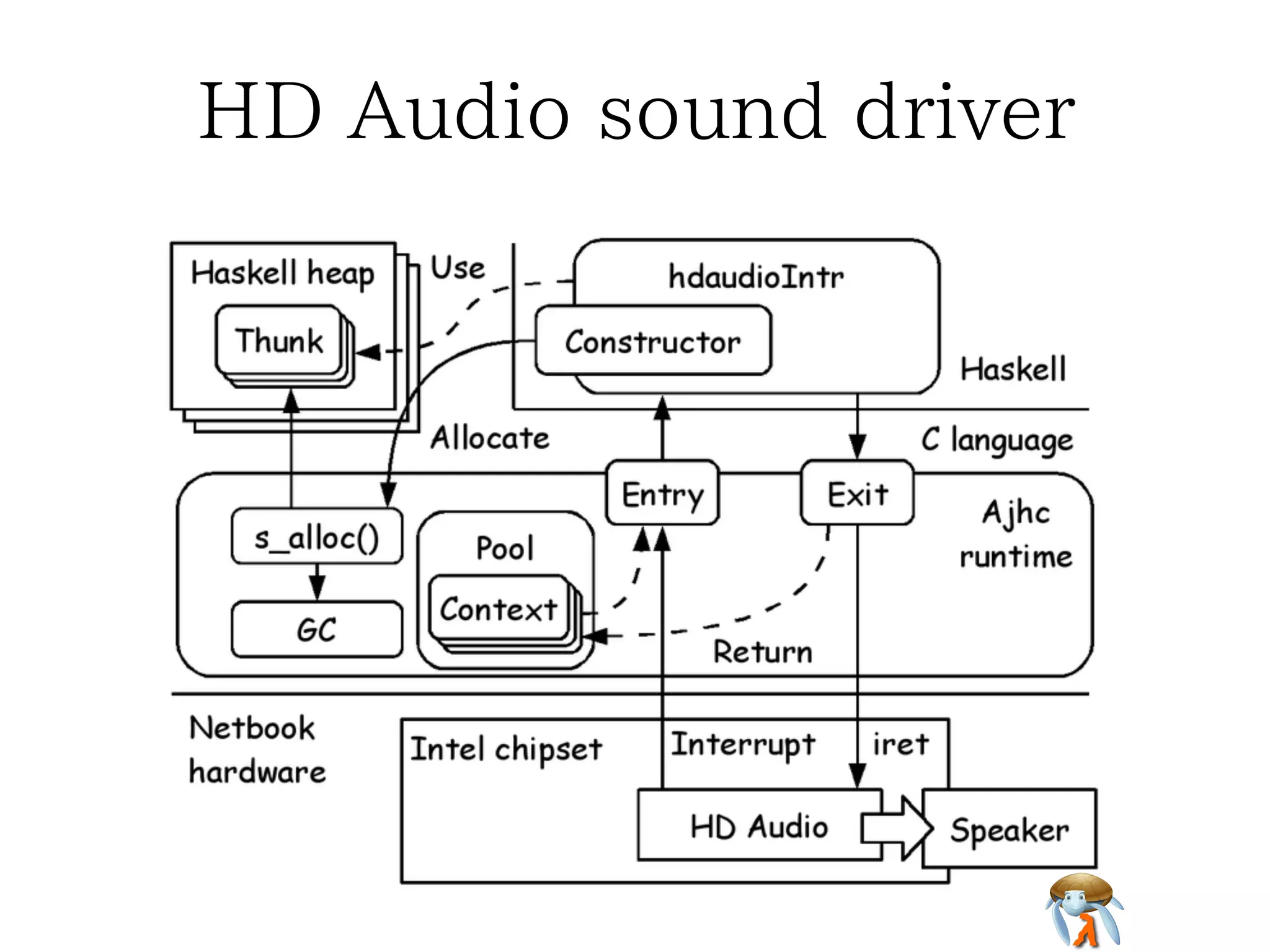 AC'97 sound driverAC'97 sound driverAC'97 sound driverAC'97 sound driverAC'97 sound driver
 