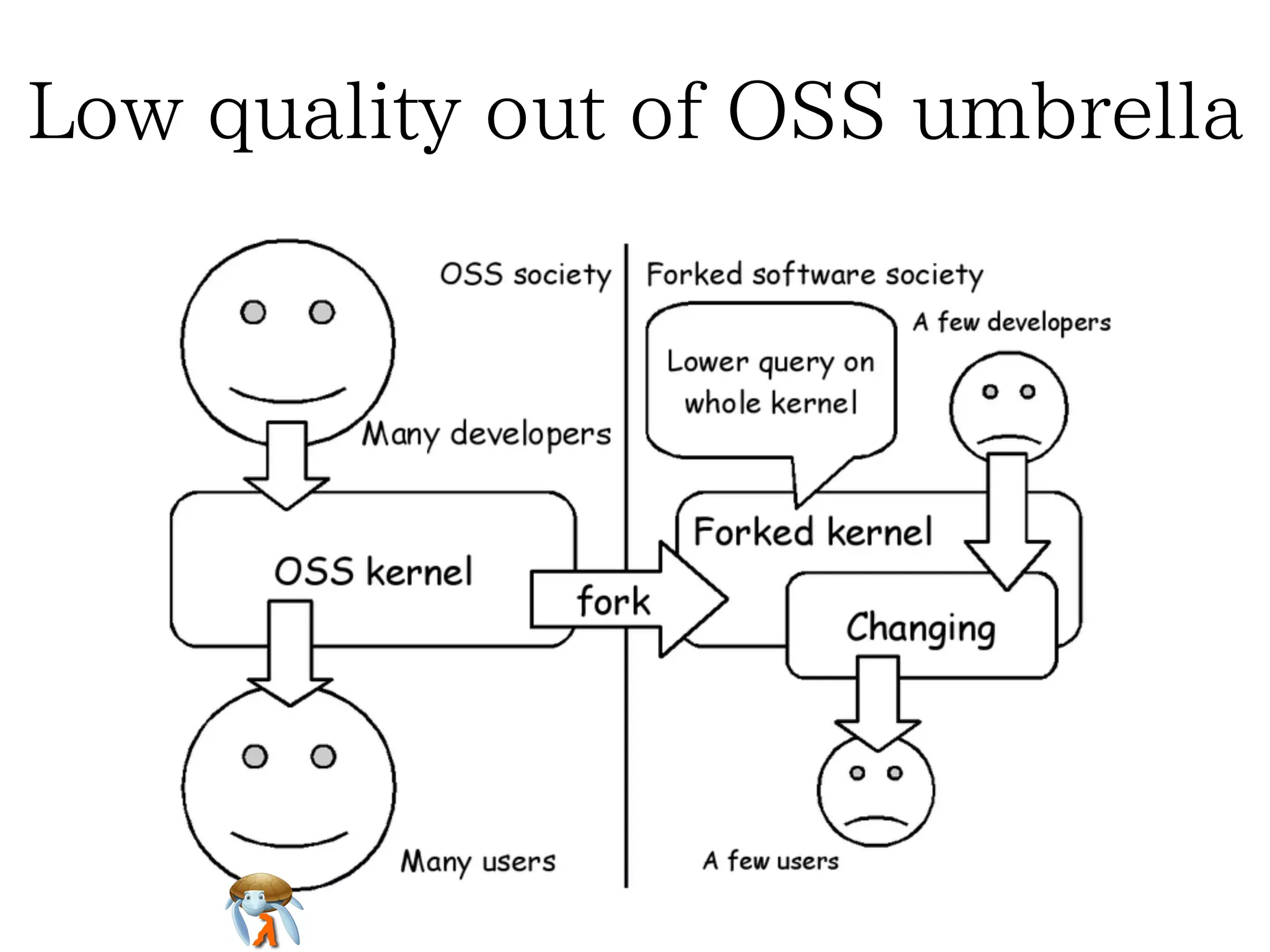 Low quality out of OSS umbrellaLow quality out of OSS umbrellaLow quality out of OSS umbrellaLow quality out of OSS umbrellaLow quality out of OSS umbrella
 