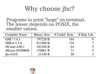 Why choose jhc?Why choose jhc?Why choose jhc?Why choose jhc?Why choose jhc?
Programs to print "hoge" on terminal.
The lesser depends on POSIX, the
smaller values.
Programs to print "hoge" on terminal.
The lesser depends on POSIX, the
smaller values.
Programs to print "hoge" on terminal.
The lesser depends on POSIX, the
smaller values.
Programs to print "hoge" on terminal.
The lesser depends on POSIX, the
smaller values.
Programs to print "hoge" on terminal.
The lesser depends on POSIX, the
smaller values.
 