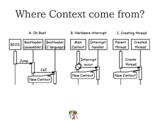 Where Context come from?Where Context come from?Where Context come from?Where Context come from?Where Context come from?
 