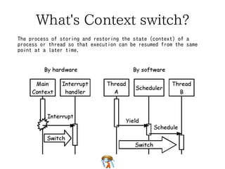 What's Context switch?What's Context switch?What's Context switch?What's Context switch?What's Context switch?
The process of storing and restoring the state (context) of a
process or thread so that execution can be resumed from the same
point at a later time.
The process of storing and restoring the state (context) of a
process or thread so that execution can be resumed from the same
point at a later time.
The process of storing and restoring the state (context) of a
process or thread so that execution can be resumed from the same
point at a later time.
The process of storing and restoring the state (context) of a
process or thread so that execution can be resumed from the same
point at a later time.
The process of storing and restoring the state (context) of a
process or thread so that execution can be resumed from the same
point at a later time.
 