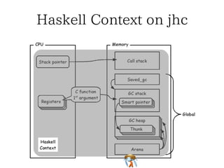 Let's define "Haskell Context"Let's define "Haskell Context"Let's define "Haskell Context"Let's define "Haskell Context"Let's define "Haskell Context"
 