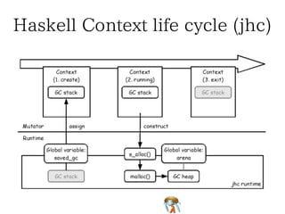 Haskell Context on jhcHaskell Context on jhcHaskell Context on jhcHaskell Context on jhcHaskell Context on jhc
 