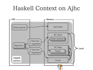 Interaction with C on jhcInteraction with C on jhcInteraction with C on jhcInteraction with C on jhcInteraction with C on jhc
 