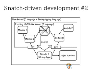 Snatch-driven development #1Snatch-driven development #1Snatch-driven development #1Snatch-driven development #1Snatch-driven development #1
http://en.wikipedia.org/wiki/Snatcherhttp://en.wikipedia.org/wiki/Snatcherhttp://en.wikipedia.org/wiki/Snatcherhttp://en.wikipedia.org/wiki/Snatcherhttp://en.wikipedia.org/wiki/Snatcher
 