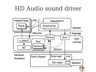 AC'97 sound driverAC'97 sound driverAC'97 sound driverAC'97 sound driverAC'97 sound driver
 