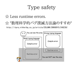 Type safetyType safetyType safetyType safetyType safety
☆ Less runtime errors.☆ Less runtime errors.☆ Less runtime errors.☆ Less runtime errors.☆ Less runtime errors.
☆ "数理科学的バグ撲滅方法論のすすめ"☆ "数理科学的バグ撲滅方法論のすすめ"☆ "数理科学的バグ撲滅方法論のすすめ"☆ "数理科学的バグ撲滅方法論のすすめ"☆ "数理科学的バグ撲滅方法論のすすめ"
http://itpro.nikkeibp.co.jp/article/COLUMN/20060915/248230/http://itpro.nikkeibp.co.jp/article/COLUMN/20060915/248230/http://itpro.nikkeibp.co.jp/article/COLUMN/20060915/248230/http://itpro.nikkeibp.co.jp/article/COLUMN/20060915/248230/http://itpro.nikkeibp.co.jp/article/COLUMN/20060915/248230/
 