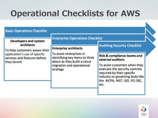 Operational  Checklists  for  AWS
 