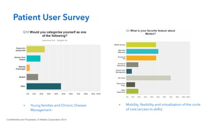 Confidential and Proprietary. © Medeo Corporation 2014
Patient User Survey
‣ Mobility, ﬂexibility and virtualization of the circle
of care (access to skills).
‣ Young families and Chronic Disease
Management.
 