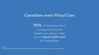 Canadians want Virtual Care
96% of Canadians think
it's important that the
health care system make
use of digital health tools
and capabilities.
References:	

https://www.infoway-inforoute.ca/index.php/news-media/2013-news-releases/new-survey-reveals-canadians-want-access-to-digital-health-tools	

 