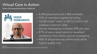 Virtual Care in Action
Kaiser Permanente Northern California
‣ 8,000 physicians and 3.4M members
‣ 73% of members registered online
‣ 10.5M virtual “visits” in 2013; in 2015 will
outpace in-person visits
‣ Secure messaging increases 20% per year
‣ 87% of users report good or excellent
satisfaction from direct, secure messaging
‣ 90% of physicians say online tools allow
higher quality care
References:	

http://www.healthcare-informatics.com/blogs/david-raths/kaiser-n-calif-topped-10-million-virtual-visits-2013	

 