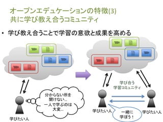 オープンエデュケーションの特徴(3)
共に学び教え合うコミュニティ
• 学び教え合うことで学習の意欲と成果を高める
学びたい人
学び合う
学習コミュニティ
学びたい人
分からない所を
聞けない…
一人で学ぶのは
大変…
学びたい人一緒に
学ぼう！
 