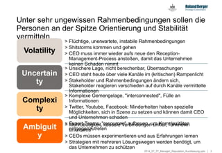 32014_07_27_Manager_Reputation_Kurzfassung.pptx
Unter sehr ungewissen Rahmenbedingungen sollen die
Personen an der Spitze Orientierung und Stabilität
vermitteln…
> Flüchtige, unerwartete, instabile Rahmenbedingungen
> Shitstorms kommen und gehen
> CEO muss immer wieder aufs neue den Reception-
Management-Process anstoßen, damit das Unternehmen
keinen Schaden nimmt
> Unsichere Lage, nicht berechenbar, Überraschungen
> CEO steht heute über viele Kanäle im (kritischen) Rampenlicht
> Stakeholder und Rahmenbedingungen ändern sich,
Stakeholder reagieren verschieden auf durch Kanäle vermittelte
Informationen
> Komplexe Gemengelage, "interconnected", Fülle an
Informationen
> Twitter, Youtube, Facebook: Minderheiten haben spezielle
Möglichkeiten, sich in Szene zu setzen und können damit CEO
und Unternehmen schaden
> Expert-Teams, "resources" aufbauen, um Komplexitäten
entgegenzutreten
> Mehrdeutigkeit, kausale Verbindungen unklar, "unknown
unknowns"
> CEOs müssen experimentieren und aus Erfahrungen lernen
> Strategien mit mehreren Lösungswegen werden benötigt, um
das Unternehmen zu schützen
Volatility
Uncertain
ty
Complexi
ty
Ambiguit
y
 