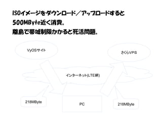 ISOイメージをダウンロード／アップロードすると
500MByte近く消費。
離島で帯域制限かかると死活問題。
VyOSサイト
インターネット(LTE網)
さくらＶＰＳ
PC
218MByte
218MByte
 