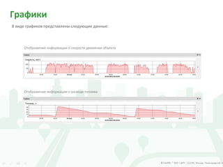 Графики
В виде графиков представлены следующие данные:
Отображение информации о скорости движения объекта
Отображение информации о расходе топлива
 