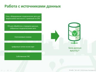 Работа с источниками данных
База данных
NAVITEL®
Спец. оборудование геодезических авто для
видеосъемки местности с привязкой по GPS
ПО для обработки и передачи данных,
собранных геодезическими авто
Спутниковые снимки
Цифровые копии основ карт
Собственная ГИС
 