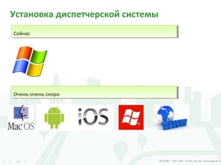 Установка диспетчерской системы
СейчасСейчас
Очень-очень скороОчень-очень скоро
 