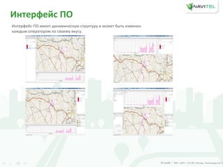 Интерфейс ПО
Интерфейс ПО имеет динамическую структуру и может быть изменен
каждым оператором по своему вкусу.
 