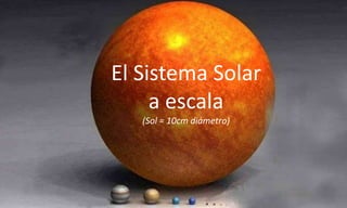 El Sistema Solar 
a escala 
(Sol = 10cm diámetro) 
 